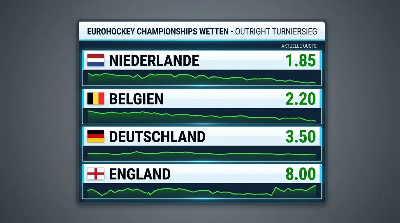 EuroHockey Championships Outright-Wette Turniersieg Langzeitmarkt Feldhockey