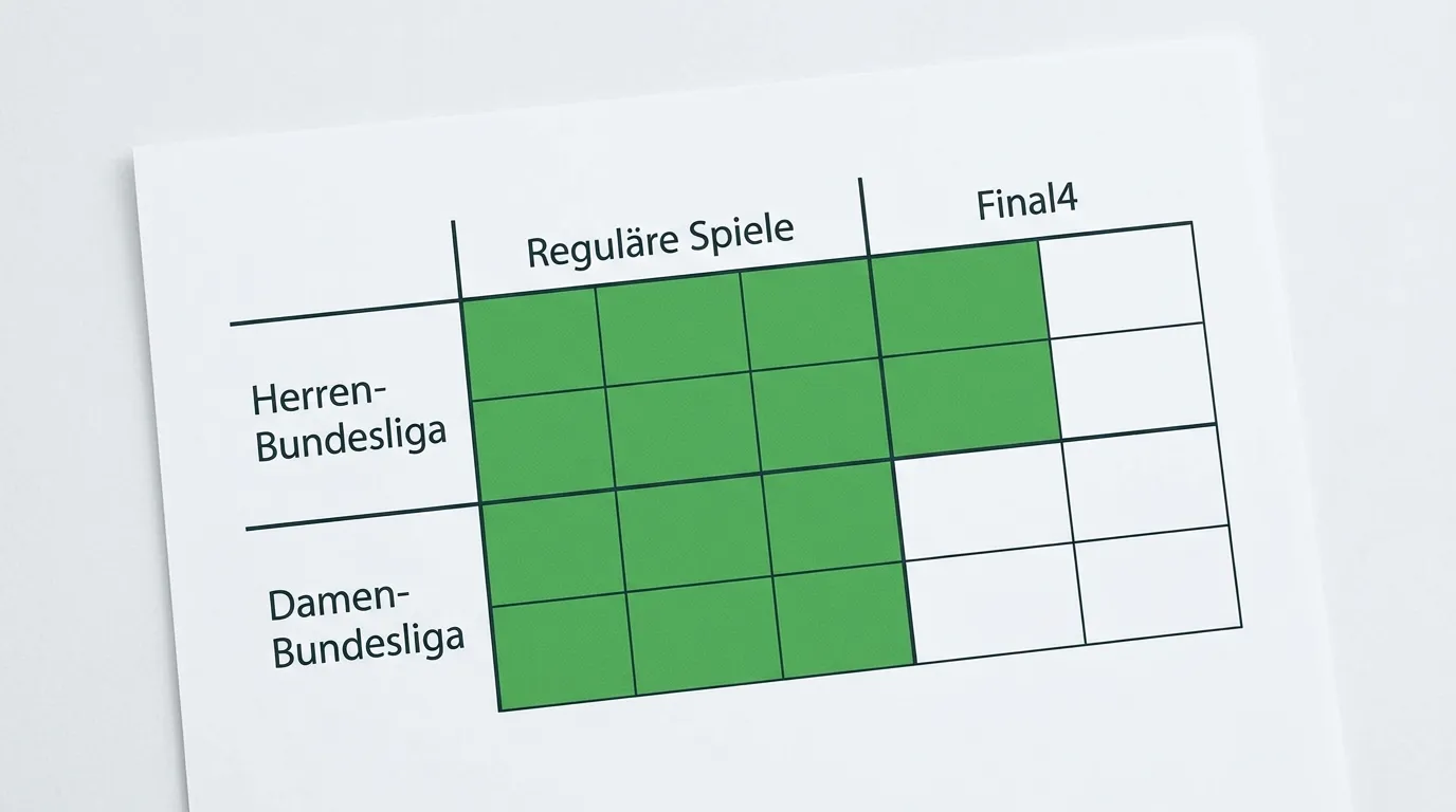 Feldhockey Bundesliga Wettmarkt — Übersicht verfügbarer und nicht verfügbarer Märkte für Herren und Damen
