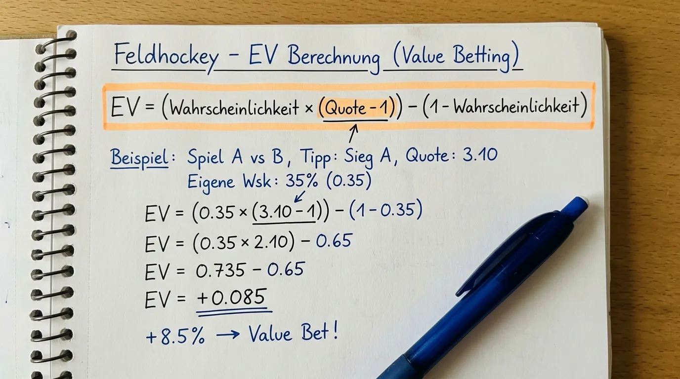 Expected Value Berechnung Feldhockey — einfaches Rechenbeispiel für Value Bets mit impliziter Wahrscheinlichkeit