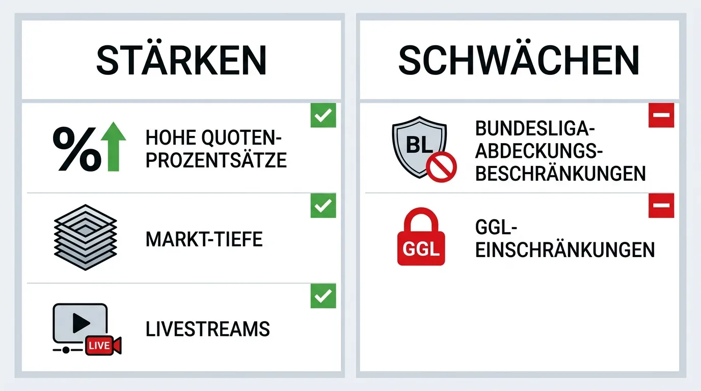 Ein etablierter GGL-lizenzierter Anbieter Feldhockey Wetten Stärken und Schwächen im Überblick — Quotenqualität und Markttiefe